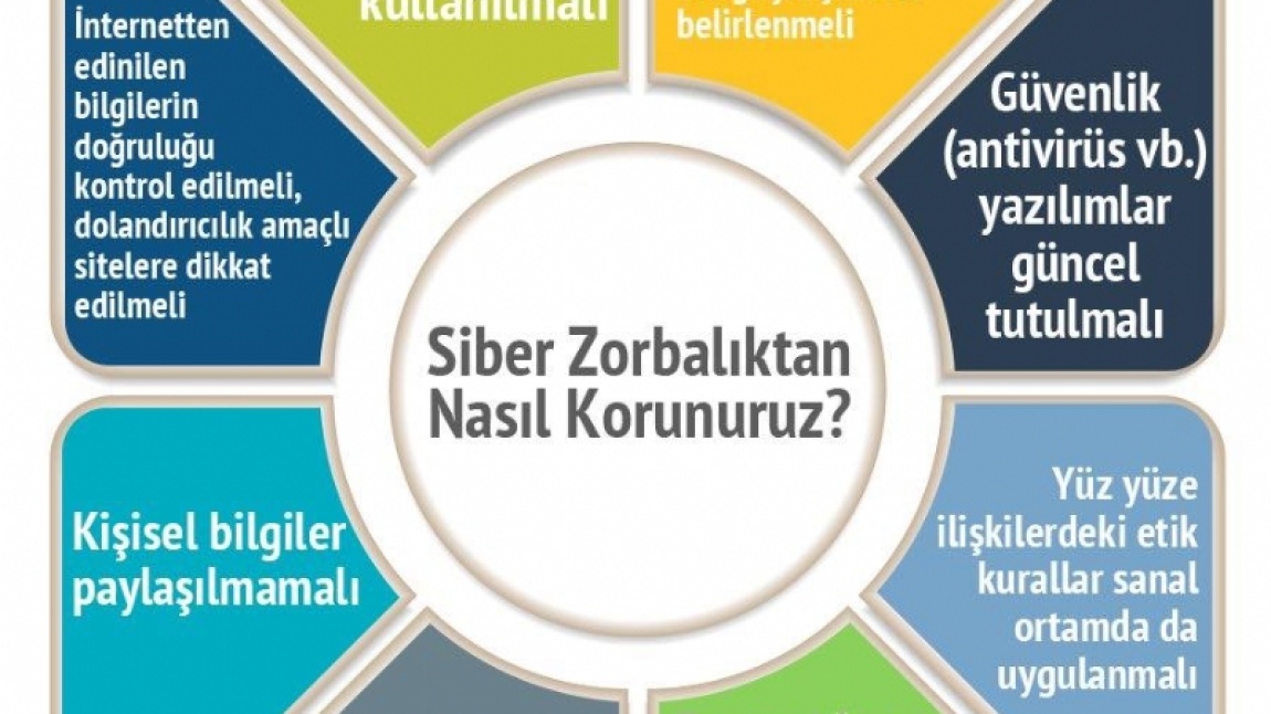 BİLİNÇLİ TEKNOLOJİ KULLANIMI